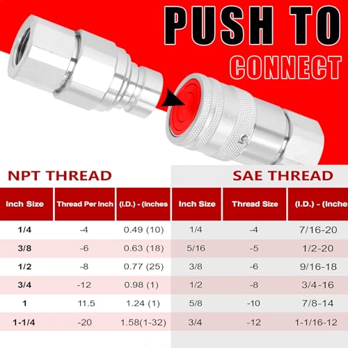 Image of 1 /2 inch NPT Flat Face Hydraulic Couplers, Skid Steer Bobcat Quick Connect Fittings with Dust Covers(ISO16028) (Red 2Set)