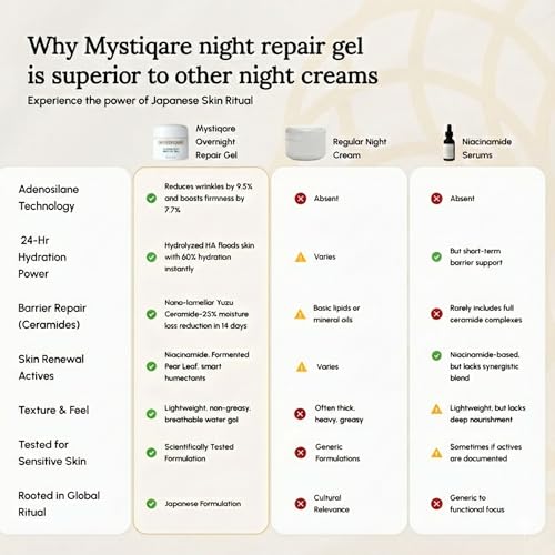 Image of Overnight Repair Gel | Japanese Skincare | Night Cream for Women with Yuzu Ceramide and Niacinamide | Reduces Fine Line & Wrinkles | 15ml