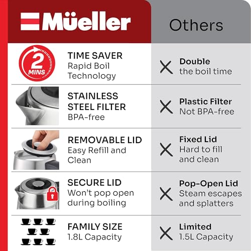 Mueller Rapid Boil Electric Kettle 1.8L MKX-777 の商品画像 5