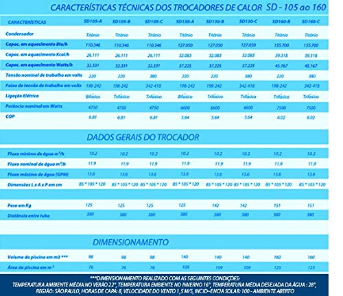 TROCADOR DE CALOR YES SD-60 LUXO 380V TRIF COM QUADRO DE COMANDO
