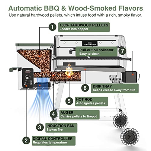 Damniss Wood Pellet Grill & Smoker 8-In-1 Pellet Grill With Automatic Temperature Control thumb #3