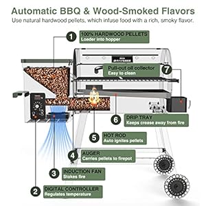 Grills dapg 03 electric wood pellet smoker grill 456 sqin cook area pellet grill with auto feed pid temperature control 180 450f 8 in 1 bbq grill rain cover for backyard outdoor  urban country home decor