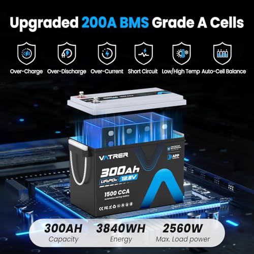 Image of 12V 300Ah Lithium LiFePO4 Battery with APP Monitoring, 200A BMS Rechargeable Starting Battery, High /Low Temperature Protection, 2560W Max Load Power for RVs, Solar, Boats, Off-Grid,Home Energy Storage
