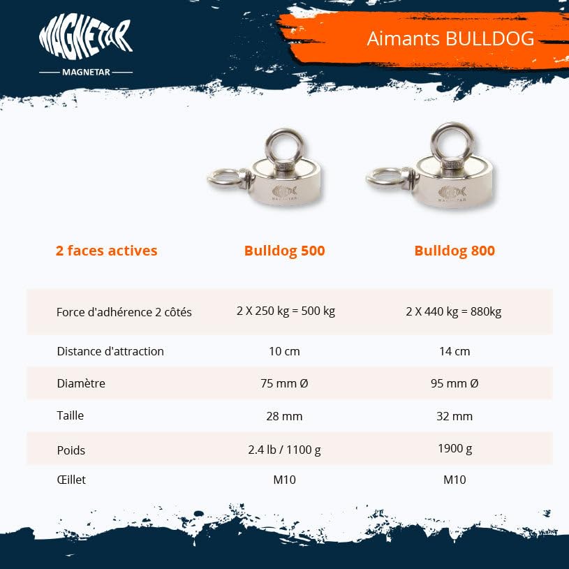Aimant Néodyme Bulldog - 880 kg
