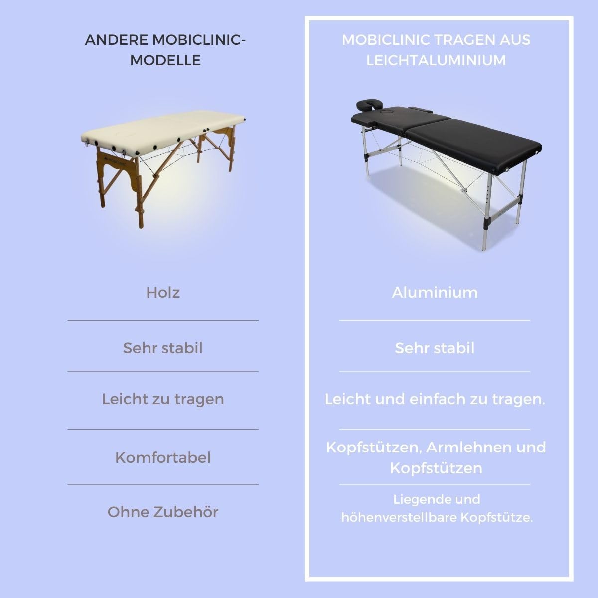 Mobiclinic®, Klappbare Massageliege, Aluminium und Kunstleder, Höhenverstellbar, CA-01 Light, Kopfstütze, 2 Teile, 186x60cm, Physiotherapie-klapptisch, 150 kg, Tragbar, Tragetasche