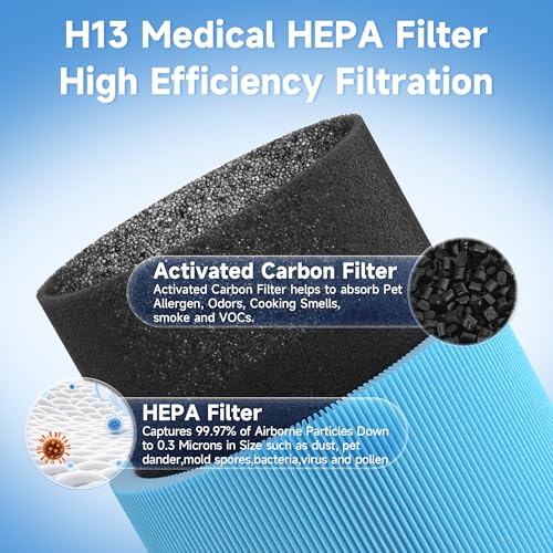 Image of 3 Packs 511 AllergenBlock Filter Compatible with Blueair Blue Pure 511 Air Cleaner Purifier, Blue