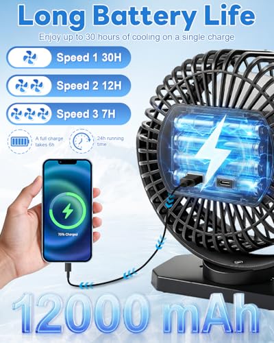 12000mAh Golf Cart Fan with LED