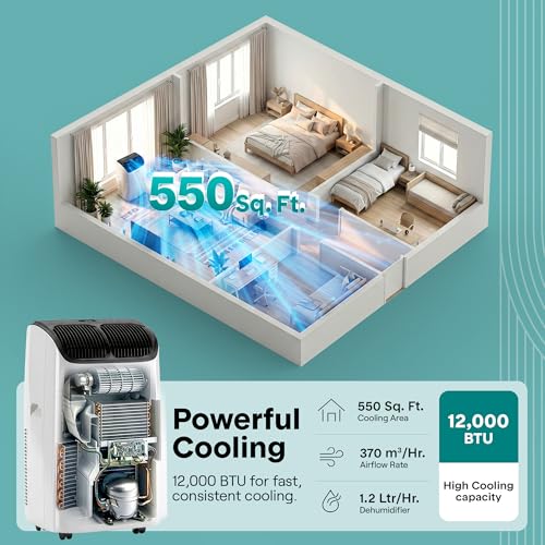 Image of SereneLife 12,000 BTU Portable Air Conditioner with Dehumidifier & Fan | Wi-Fi Enabled Portable AC Unit for Wide Area Climate Control | Compact Standing Air Conditioner with Window Kit