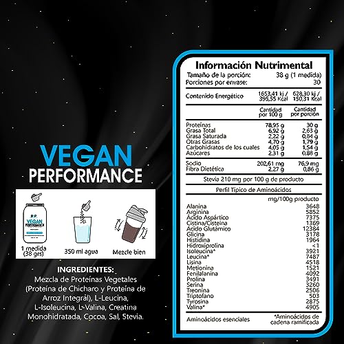 Proteínas, Imagen adicional