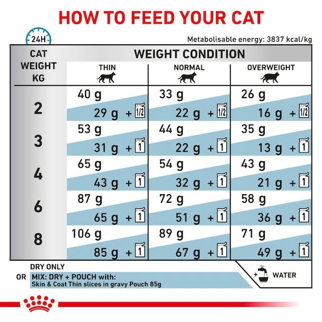 Royal Canin Veterinary SKIN & COAT | 1,5 kg | Diät-Alleinfuttermittel für kastrierte Katzen | Zur Unterstützung der Hautfunktion bei Dermatose und Haarausfall