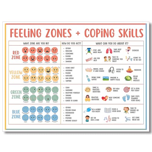 Poster Zones of Regulation bienveillant pour chambre d'enfant