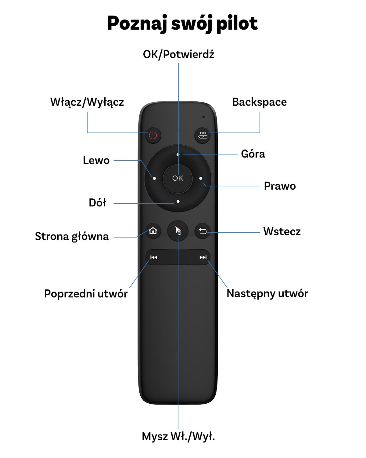 2026 Ulepszony OTTOCAST bezprzewodowy pilot do CarPlay AI Box, Bluetooth 5.0 ręczny kontroler Air Mouse do OttoAibox Play2Video Ultra/E2/I3, łatwe Plug & Play