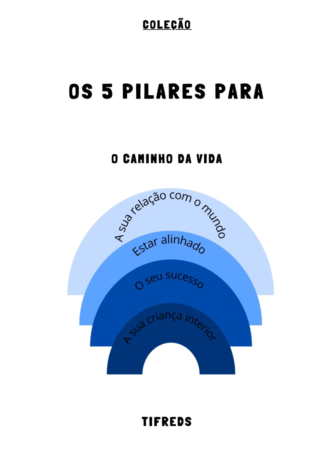 Os 5 Pilares para "O Caminho da Vida": versão em português "Le chemin de vie": 4 guias em 1: "A sua relação com o mundo", "Estar alinhado", "O seu ... sua criança interior " (Les 5 Piliers pour)