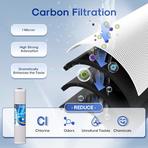 Image of ICEPURE 2-Stage 20 inch x 4.5 inch Whole House Water Filter Combo Set, 20 Inch CTO Carbon Block Cartridge and KDF Heavy Metal Removal Water Filter Replacement for FC25B, CB-BB-20, DB20P, Pack of 1
