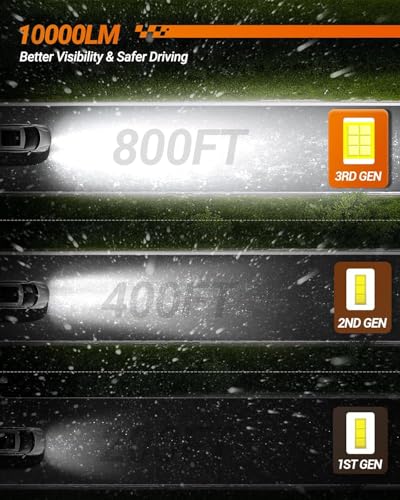 Image of SEALIGHT 5202 LED Fog Light Bulbs, 24 CSP Chips 12000 Lumen 5202 LED Fog Lights, 800% Super Brighter 5201 PS24W Fog Lights for Car, 6500K Cool White, Plug-N-Play, Pack of 2