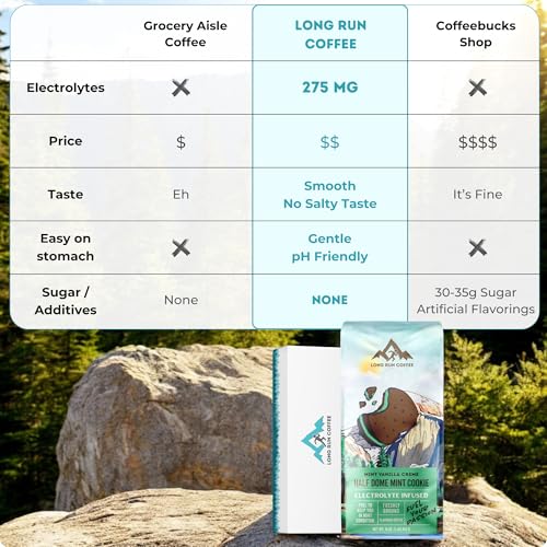 Image of Long Run Coffee - Hydrating Coffee with Electrolytes - All Natural Energy + Hydration + Recovery for Athletes - Stomach Friendly Electrolyte Coffee for Runners (5 lb, Mint Cookie)