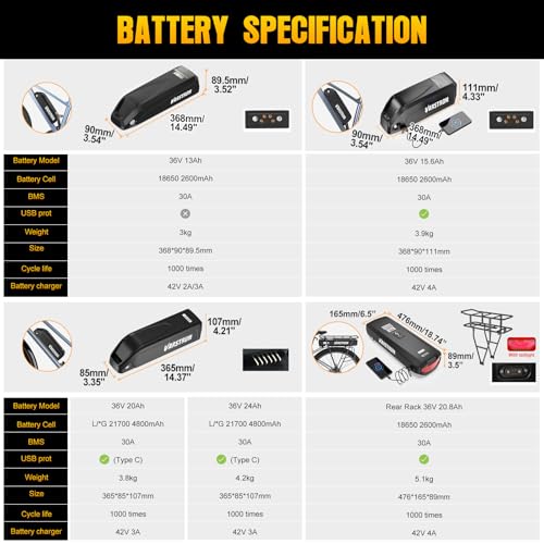 Kit conversion velo electrique BAFANG BBS02B 48V haute performance