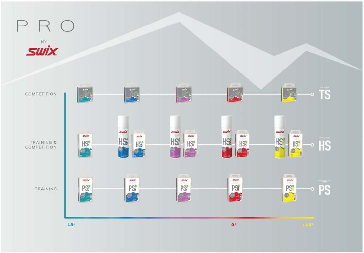 Swix HS6 Blue High Speed Ski and Snowboard Iron-On Wax for Moderate-Cold Temperatures, 180g