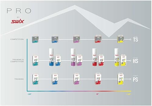 Vista 2 de Swix HS06-18 - Cera de alta velocidad - HS6 Blue - 10 a 21 grados Fahrenheit - Barra de 6.35 oz - Libre de flúor - Esquí o snowboard - Aprobado por