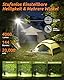 Eventek LED Campinglampe 4000LM, 20000mAh Power Bank USB Aufladbar Camping Licht bis zu 144 Stunden, IPX5 Wasserdichtes Camping Lampe mit 4 Lichtmodi für Lesen, Zelt, Angeln, Blackout