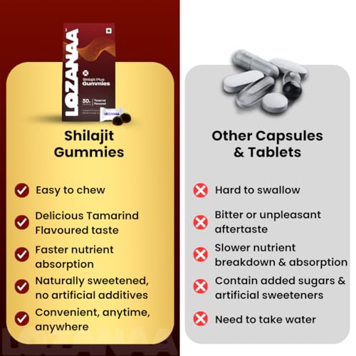 Image of Himalayan Shilajit Gummies | 300 mg Shilajit with Safed Musli 60 mg, Gokshura 40 mg & Ashwagandha | All-Day Energy with Long- Lasting Stamina| No Added Sugar | 30 Natural Gummies