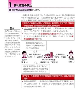 Financial Academy 不動産投資 資料 15冊＋補助教材 2025年最新