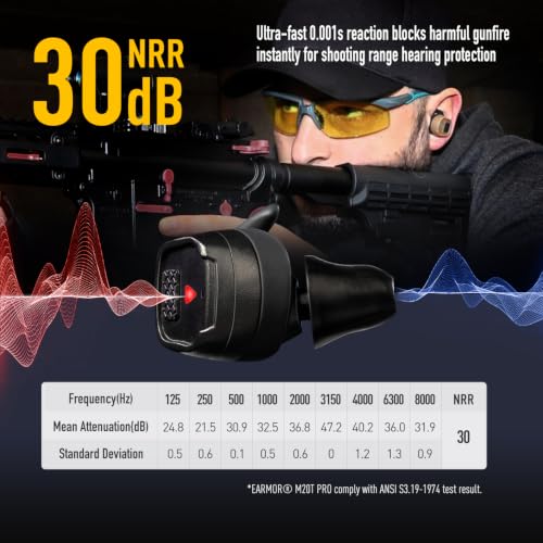 EARMOR M20T PRO Upgraded Electronic Shooting Ear Protection, NRR 30dB, Bluetooth 5.4, Noise Canceling & Sound Amplification, Tactical Hearing Protection for Gun Range, Waterproof, Wind Resistant - image 2