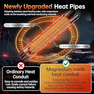 Portable Water Heater for Buckets & Tubs, 2000W Immersion Heater with Intelligent Shut-Off, Stainless Steel Guard & Digital Temperature Sensor, Fast Heating for Backyard Pools, RVs & Home Use