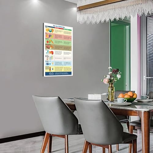 FODMAP Diet Shopping List Poster IBS Meal Plan Low Food And High Food Dietary Guidelines Poster Canv Home Living Room Bedroom Decoration Gift Canvas Painting Printing Art Poster Frame-style 08x - Thumbnail 4