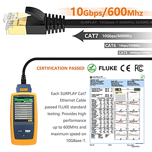 Surplay Cat7 2-Pack 6Ft Ethernet Cable,Black-10Gbps Network Flat Patch Cord,Shielded & Ground Wire Ultra Slim Gold-Plated Rj45 Cat 7 Lan Line With Cable-Tie For Router,Nas,Pc,Cat6A #TOP1