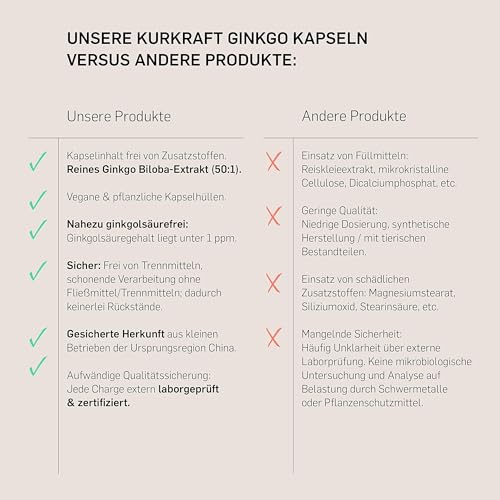 Kurkraft Ginkgo Biloba - 365 Kapseln OHNE Trennmittel - 50:1 Extrakt - Flavonglykoside + Ginkgolid-Terpenlactone - unter 1ppm Ginkgolsäure - Vegan – Bild 5