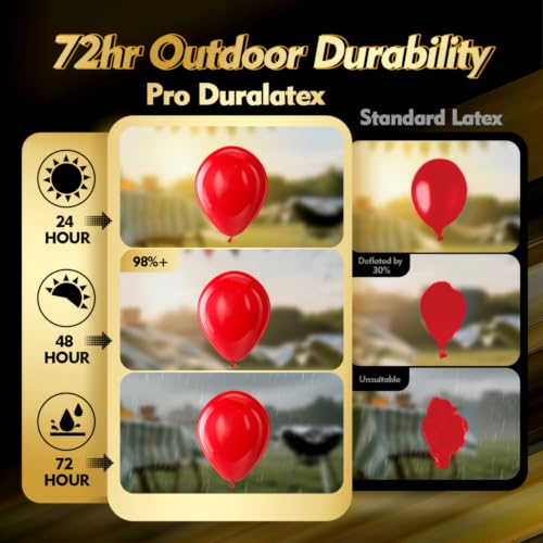 Image of Bezente Pro Duralatex Red Extra-Thick Balloons 120 Pack 10 inch