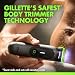 GilletteLabs i7 Body + Intimate Hair Trimmer for Men, 3 Body Combs
