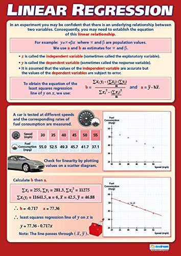 Linear Regression Math Poster - Laminated - 33" x 23.5" - Educational School and Classroom Posters