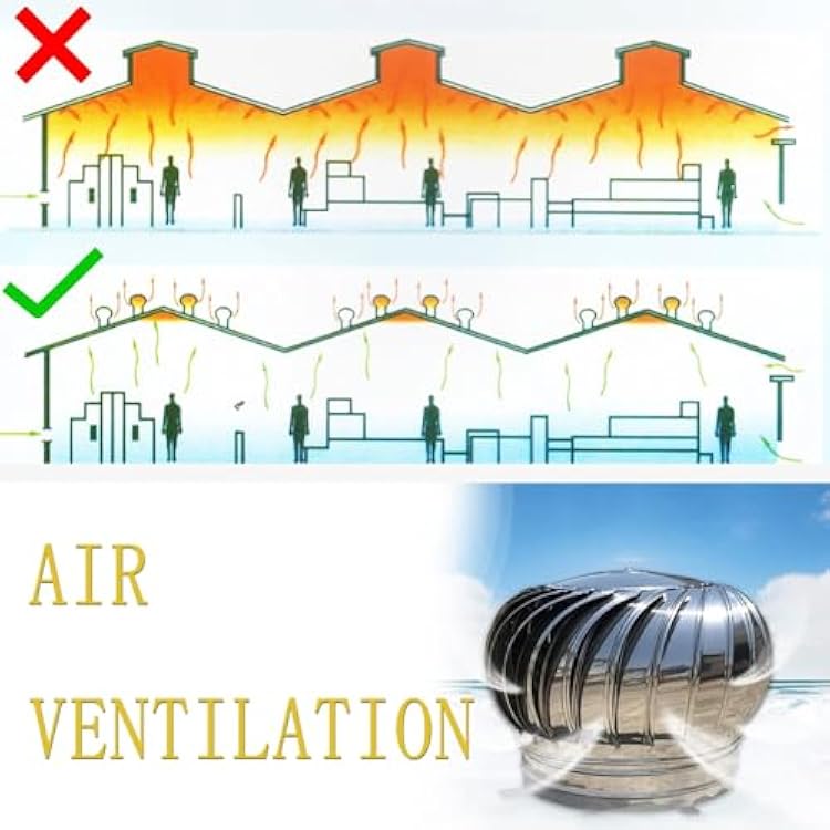 Whirlybird Turbine, Cap Vent Round, Roof Ventilator, 12 Inch External Extractor Wall Dryer Vent Cap, Stainless Steel Louver Grille Cover, DIY Easy Vent Hookup Kit, for Ventilation and Exhaus