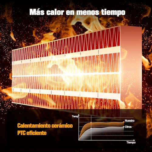 Calefactores, Home Imagen adicional