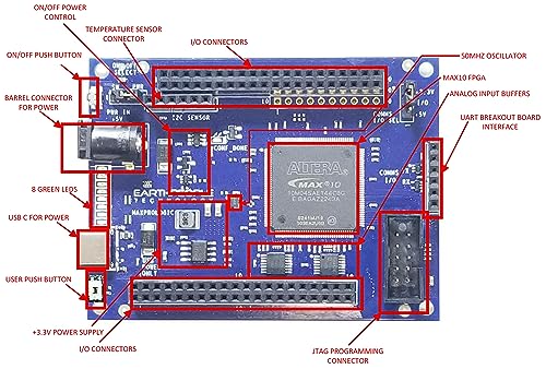 Intel/Altera MAX10 FPGA Development Board - MaxProLogic - Image 2