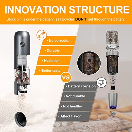 JUKAMO Automatic USB Electric Salt and Pepper Grinder Set, Rechargeable Salt and Pepper Shakers Light up Large Capacity SKY Grey - Image 4