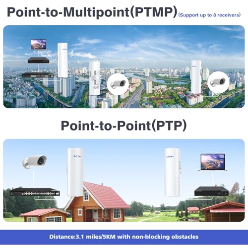 5KM Outdoor Wireless Bridge Point to Point, AdaLov CPE361 5.8GHz WiFi Bridge with 14dBi High Gain Antenna, Dual 1Gbps Ports, Network Extension for Homes, Farms, RVs, Compatible with Starlink