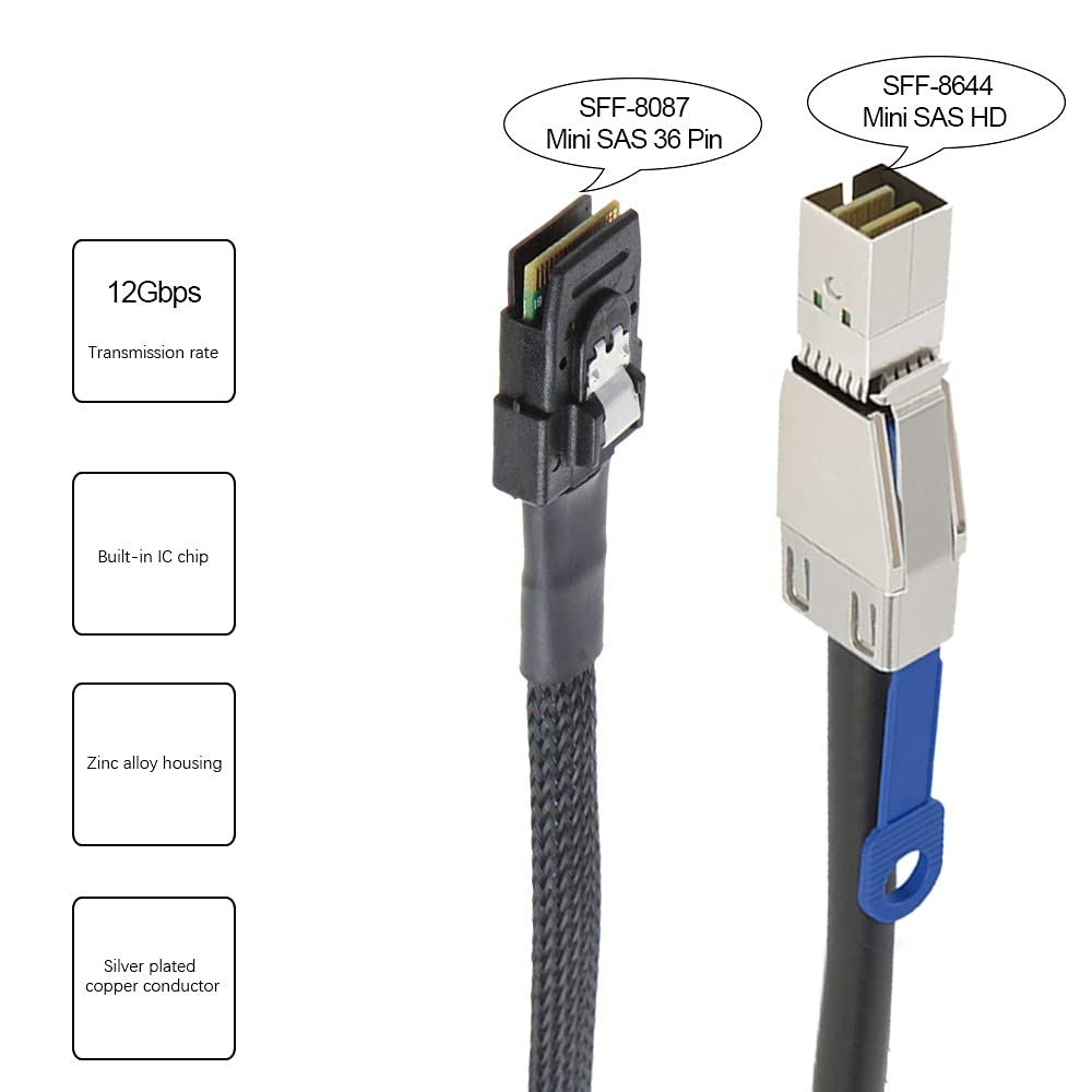 Kabel przejściowy do MINI 36PIN SFF-8644 na SFF-8087 kabel serwerowy 12 Gb/s 3,33 TF/1 m