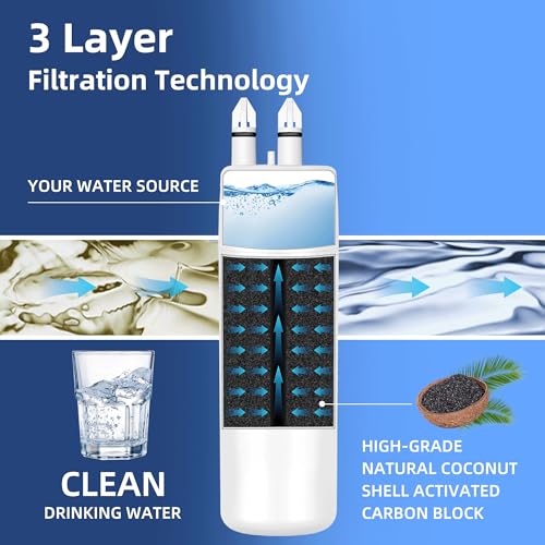 Image of Replacement Compatible With EDR, IRXDI Replacement Filter I, Three-Pack