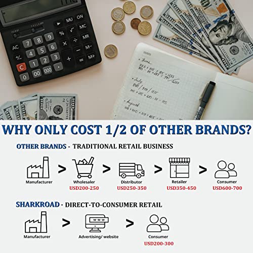 Sharkroad Black 3.0 Exhaust Slip-On Muffler For Harley 2014-Up Sportster Muffler Upgrading,Such As Iron 883 Exhaust, Sportster 1200 #TOP5