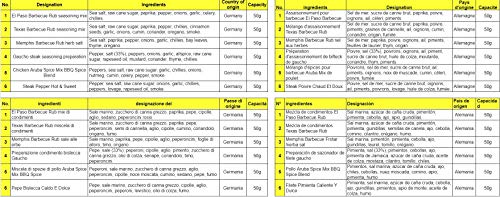 BBQ cadeauset BBQ cadeau | BBQ Gift Set met BBQ Rubs & Steak Pepper cadeau-idee voor mannen vriend opa Griller | Kruiden… - Image 8