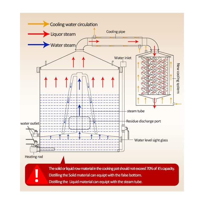 Large Capacity Still Stainless Steel Wine Making Kit Water Distiller Home Brewing Kit for DIY Whisky Wine Brandy Gin Vodka Alcohol Liquor still (100L)