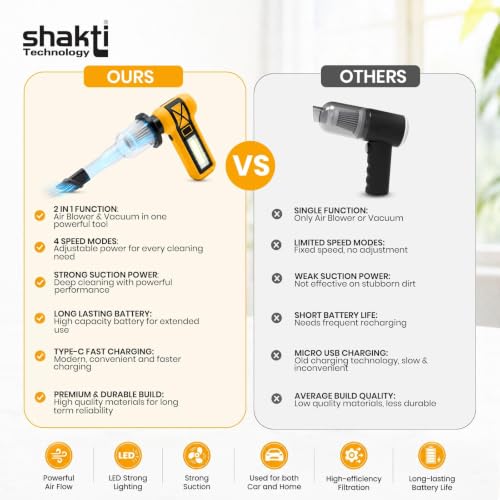 Image of Shakti Technology AirJet Pro Handheld High-Speed Air Duster,130000 RPM Cordless Mini Air Blower & Vacuum Cleaner 2-in-1, Portable Rechargeable Blower for Home, Car, PC and Keyboard Cleaning