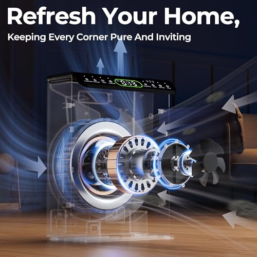 Luftreiniger für Allergiker, Air Purifier für Wohnung Raucherzimmer, 200 m², Luftreiniger mit Aromatherapie, PM 2,5 Luftqualitätsmonitor für Rauch, Staub und Gerüche, Weiß, 1 Pack + 3 Modi – Bild 5