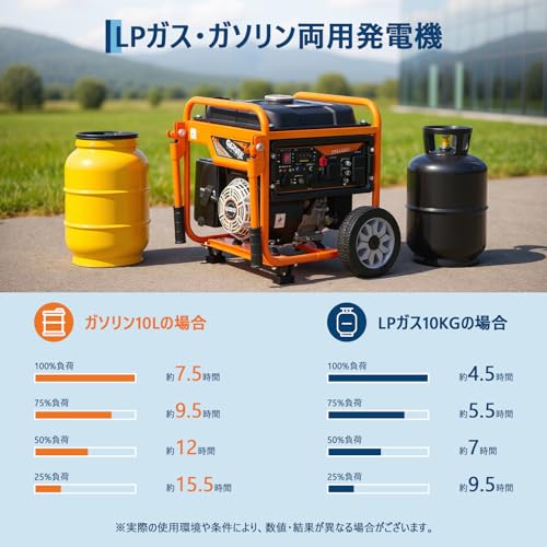 Garvee ハイブリッド式 LPガス・ガソリン両用 インバーター発電機 GR4200iO の商品画像 3