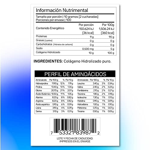 Colágeno, Imagen adicional