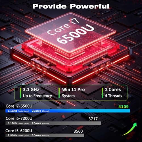 15,6 Pollici Pc Portatile Core I7-6500U, Win 11 Notebook 16GB LPDDR4 Ram 512GB Ssd, Gaming Laptop 1080P Schermo, Tastiera Retroilluminata, Notebook Type-C/Rj45/Mini-Hdmi/Webcam/Batteria 5000Mah - 2