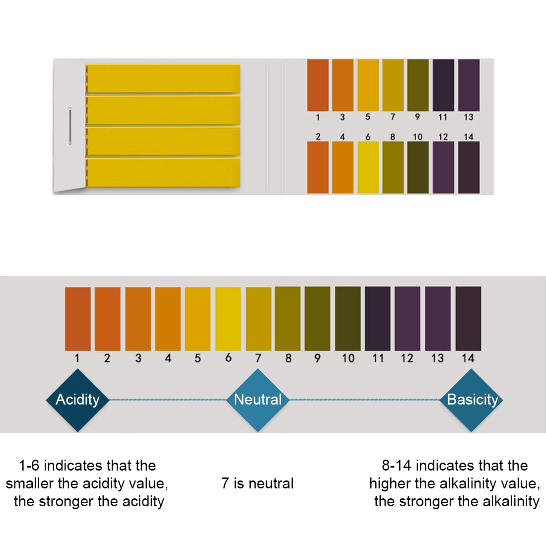 100 Pz Strisce Reattive PH Professionali 0-14 PH Metro Indicatore PH - Foto 13